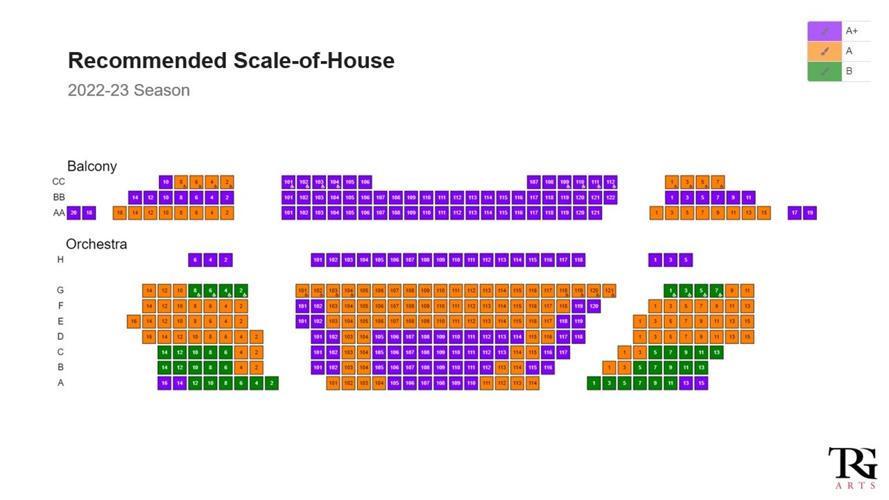 Scale-Of-House Plan